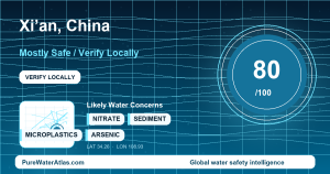 Water safety profile for Xi’an