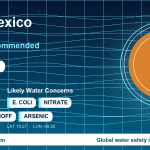 Water safety profile for Xico