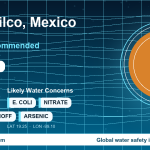 Water safety profile for Xochimilco