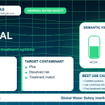 PFAS removal infographic showing filtration options