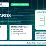 PFAS standards infographic showing reference limits