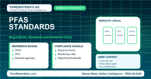 PFAS standards infographic showing reference limits