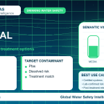 PFAS removal infographic showing filtration options