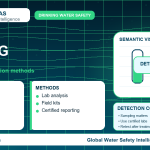 PFAS testing infographic showing detection methods