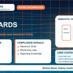Lead standards infographic showing reference limits