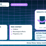 Lead drinking water guide infographic showing key risks