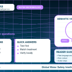 Lead FAQ infographic showing common questions