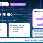 Lead health risk infographic showing exposure pathways