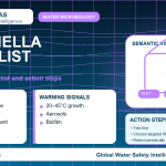 Legionella home safety checklist infographic showing water testing