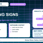 Lead warning signs infographic showing symptoms