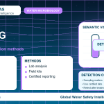 Lead testing infographic showing detection methods