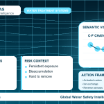 PFAS drinking water guide infographic showing key risks