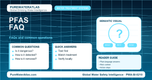 PFAS FAQ infographic showing common questions