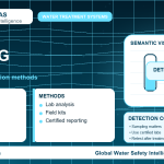 PFAS testing infographic showing detection methods