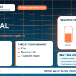 PFAS removal infographic showing filtration options