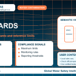 Lead standards infographic showing reference limits
