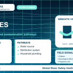 Lead sources infographic showing contamination pathways