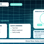 Lead FAQ infographic showing common questions