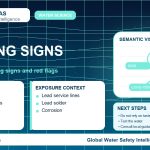 Lead warning signs infographic showing symptoms