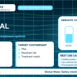 PFAS removal infographic showing filtration options