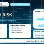 PFAS health risk infographic showing exposure pathways