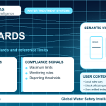 Lead standards infographic showing reference limits