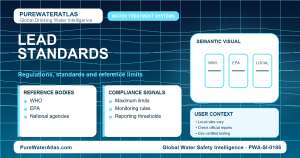 Lead standards infographic showing reference limits