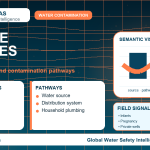 Nitrate sources infographic showing contamination pathways