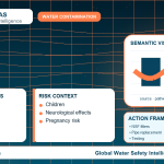 Lead drinking water guide infographic showing key risks