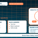 Lead FAQ infographic showing common questions