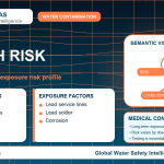 Lead health risk infographic showing exposure pathways