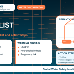 Lead home safety checklist infographic showing water testing