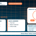Lead FAQ infographic showing common questions