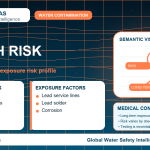 Lead health risk infographic showing exposure pathways