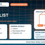 Lead home safety checklist infographic showing water testing
