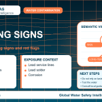 Lead warning signs infographic showing symptoms