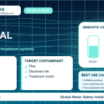 PFAS removal infographic showing filtration options