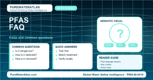 PFAS FAQ infographic showing common questions