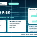 Lead health risk infographic showing exposure pathways