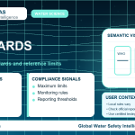 PFAS standards infographic showing reference limits