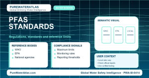 PFAS standards infographic showing reference limits