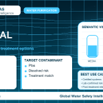 PFAS removal infographic showing filtration options