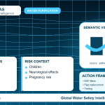 Lead drinking water guide infographic showing key risks