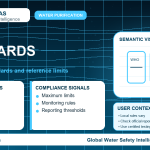 Lead standards infographic showing reference limits