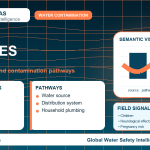 Lead sources infographic showing contamination pathways