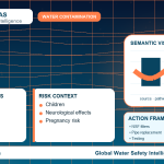 Lead drinking water guide infographic showing key risks