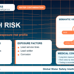 Lead health risk infographic showing exposure pathways