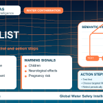 Lead home safety checklist infographic showing water testing