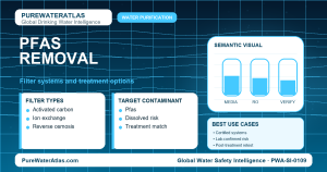 PFAS removal infographic showing filtration options