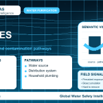 PFAS sources infographic showing contamination pathways